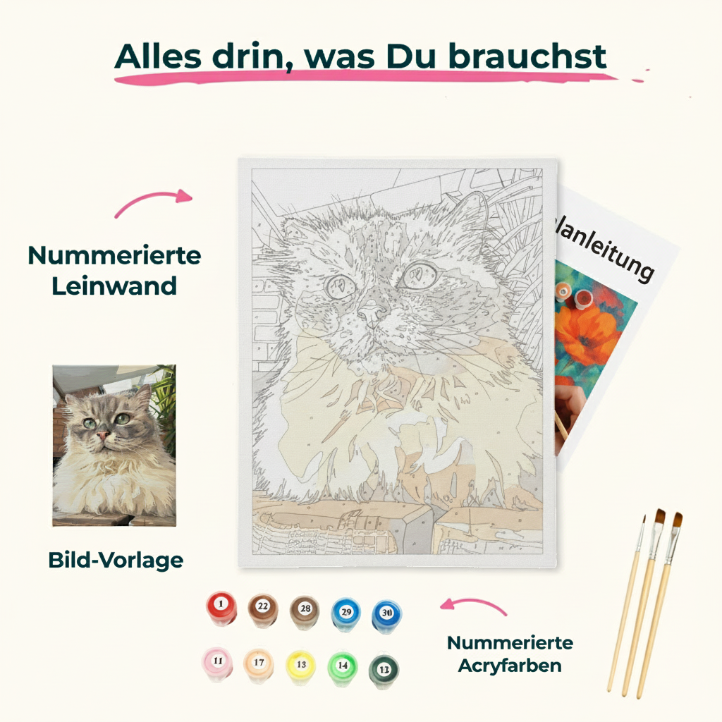 Personalisiertes Malen nach Zahlen Set mit eigenem Foto